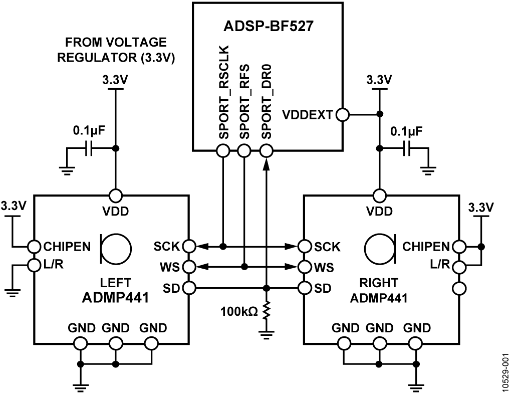高性能數字MEMS麥克風與BLACKFIN DSP的標準數字音頻接口 (CN0266)