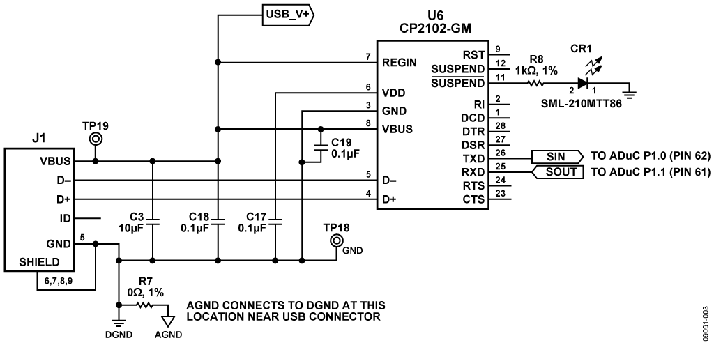 драйвер cp2102 скачать