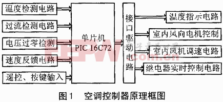 基于PIC16C72單片機的空調控制系統電路圖（1）