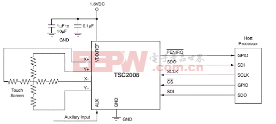 TI TSC2008典型应用电路图