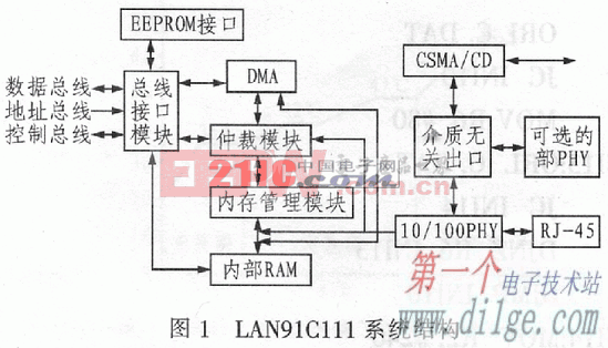 LAN91C111型控制器在嵌入式以太网接口中的应用