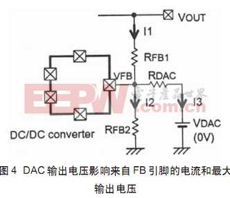 DAC输出电压影响来自FB引脚的电流和最大输出电压