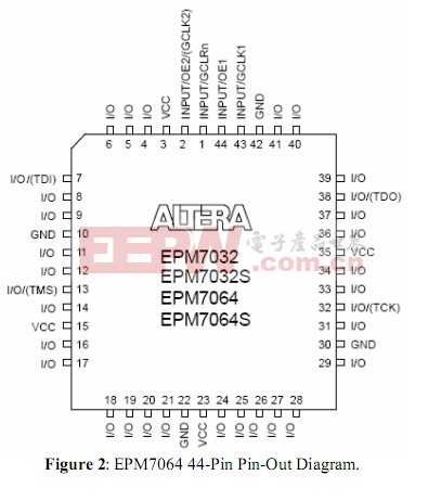 EPM7064 44-Pin Pin-Out Diagram