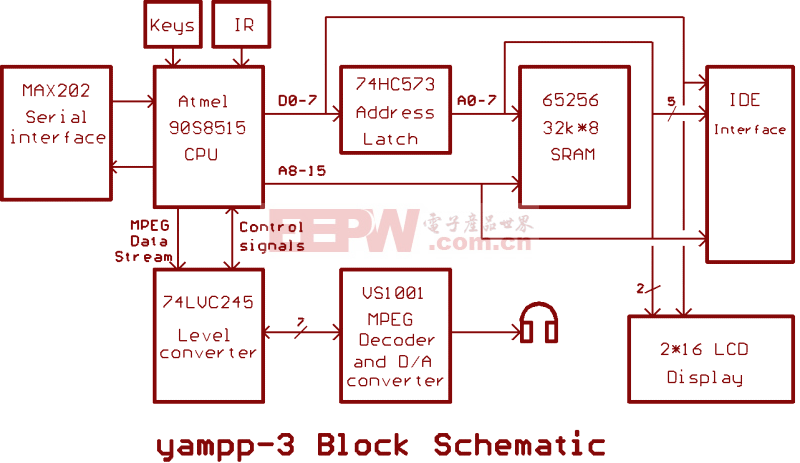 MP3硬件电路原理图03