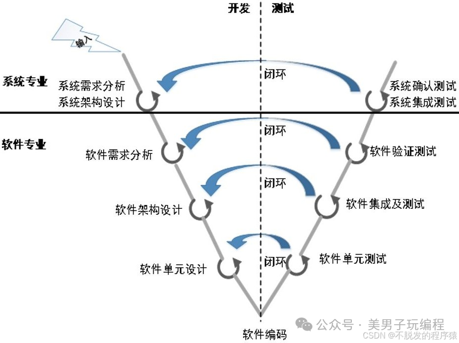 使用Cppcheck对代码进行静态检查