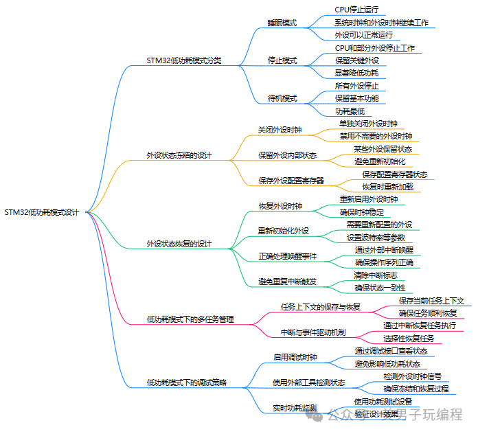 STM32低功耗模式下的外设状态冻结与恢复策略