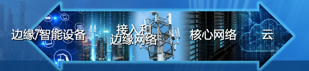 化解5G提供商的危机，FPGA可编程加速卡登场