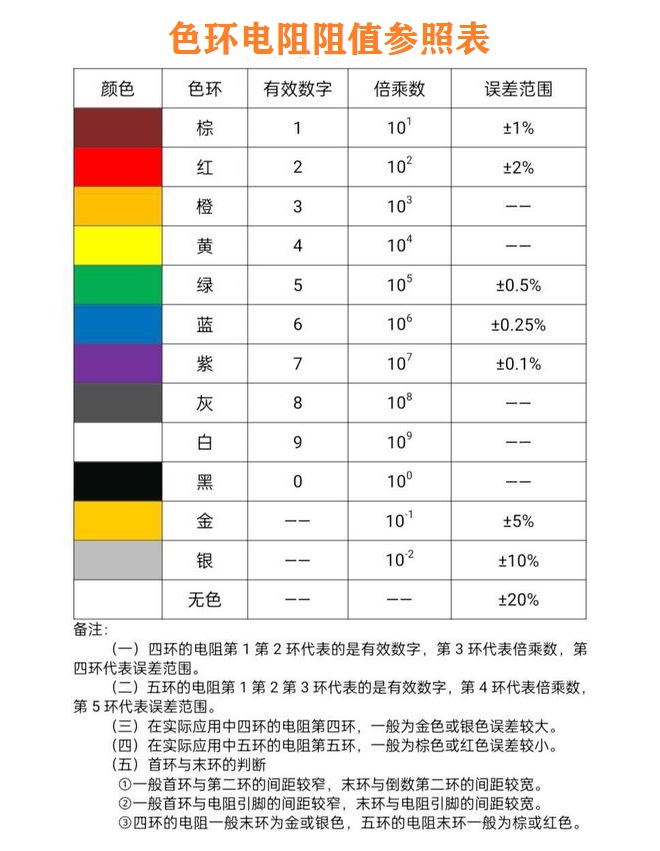 色环电阻阻值参照表.jpg