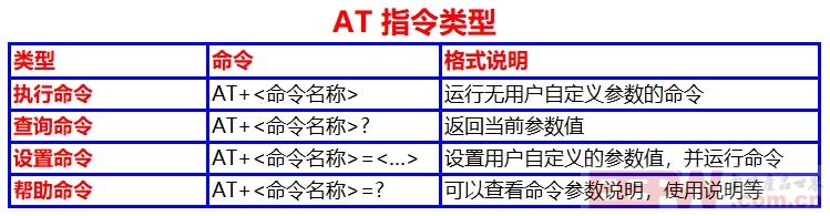 AT指令类型.png