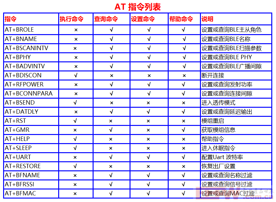 AT指令列表.png