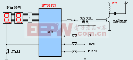 EM78P153单片机构成多功能433MHz发射器