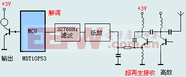 BJ8P508单片机构成单通道多功能无线接收机