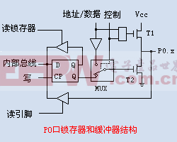 MCS-51定时/计数器/中断系统