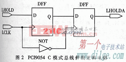 PCI9054芯片接口设计中若干问题的深入研究