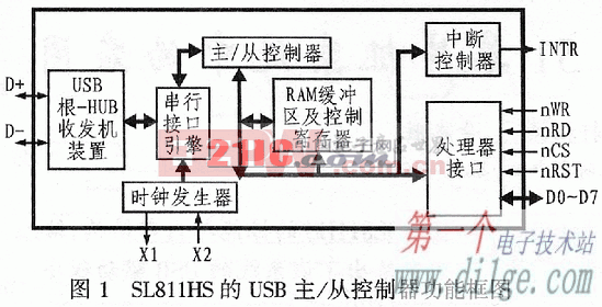 USB接口芯片SL811HS在51单片机系统中的应用