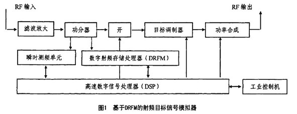 2.2导航模拟器(数据链模拟器)