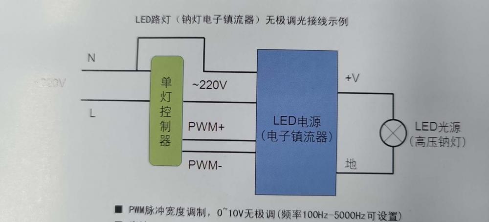 led智能控制器接线图图片