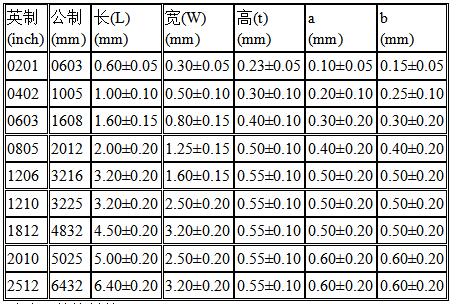 贴片电阻封装尺寸图图片