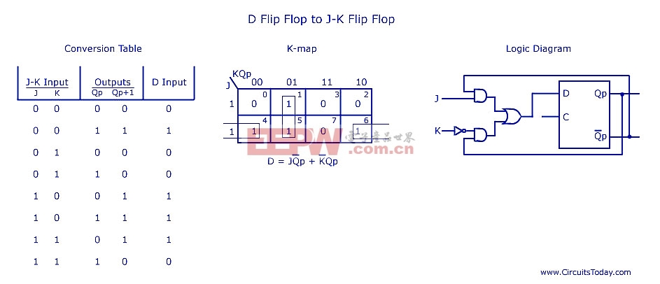 jk触发器转d电路图图片