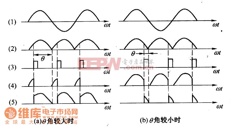 单相桥式整流波形图图片