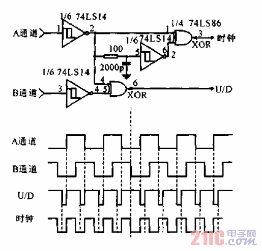 倍频计数电路图