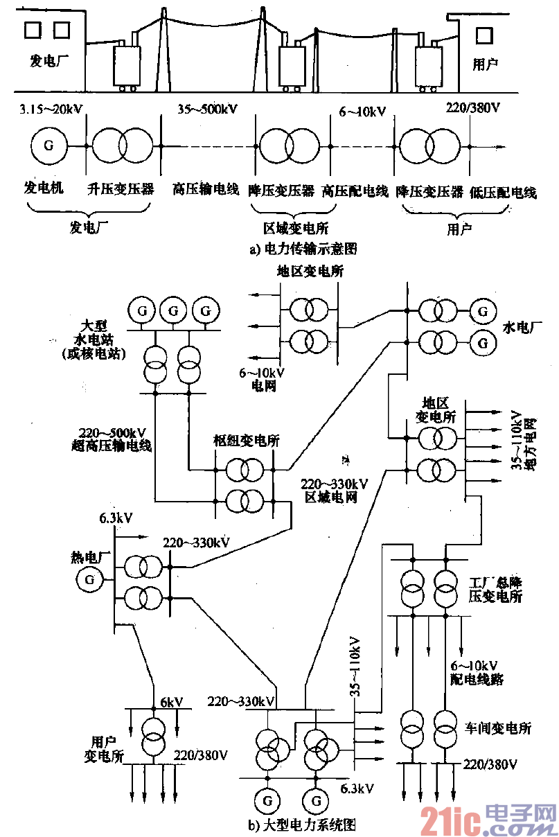 电力电路