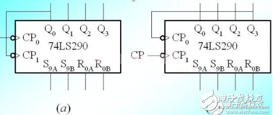 74ls290引脚图及功能图片