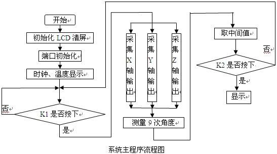 水平仪工作原理图图片